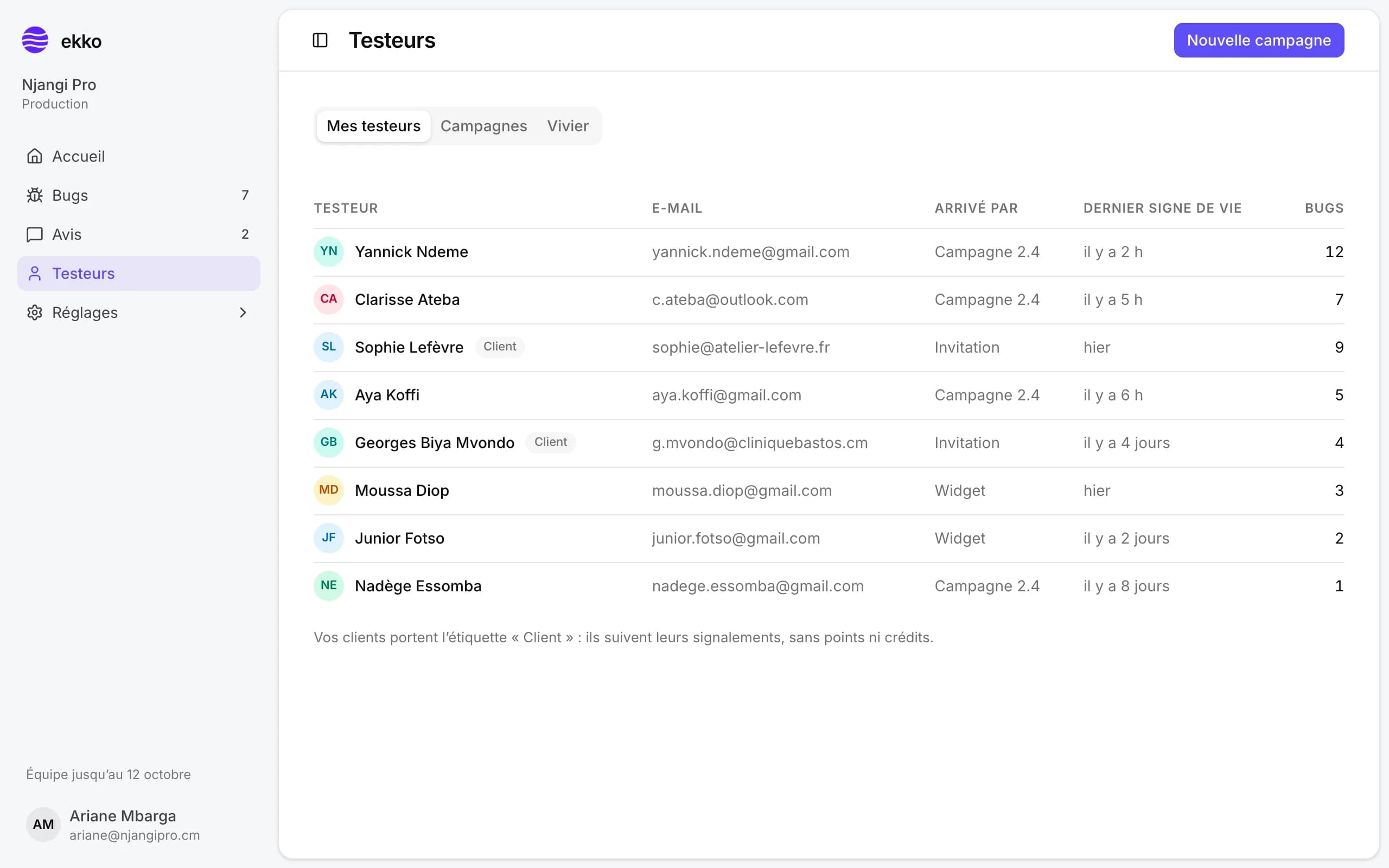 Le hub des testeurs ekko : chaque testeur, par où il est arrivé et le nombre de bugs qu’il a remontés